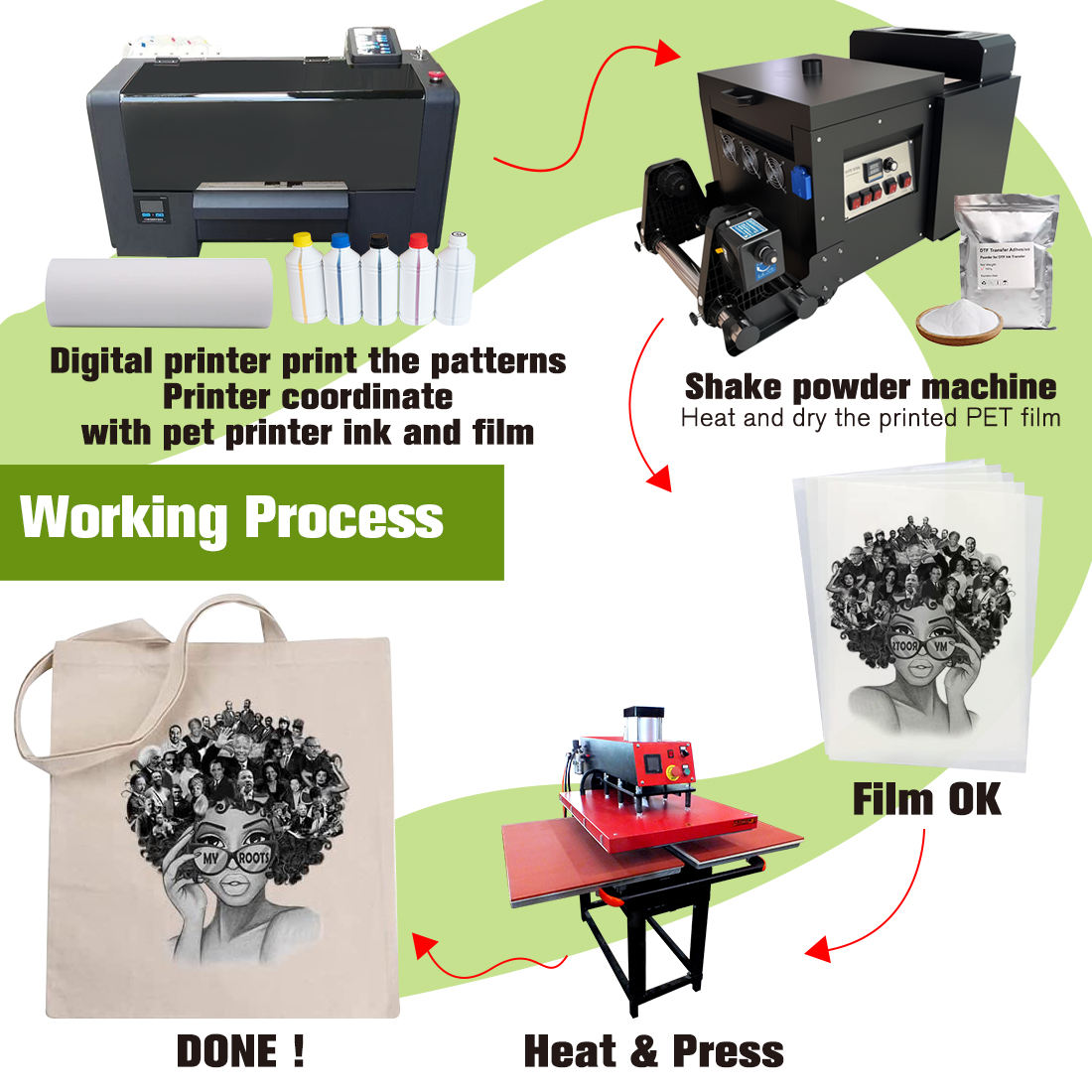 A3 30cm DTF Printer with Epson XP600/L1600 Print Heads - Image 5
